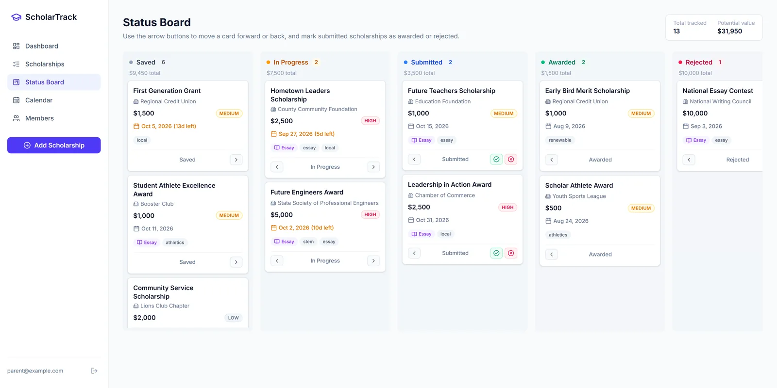Status board with columns for Saved, In Progress, Submitted, Awarded and Rejected, each with dollar totals