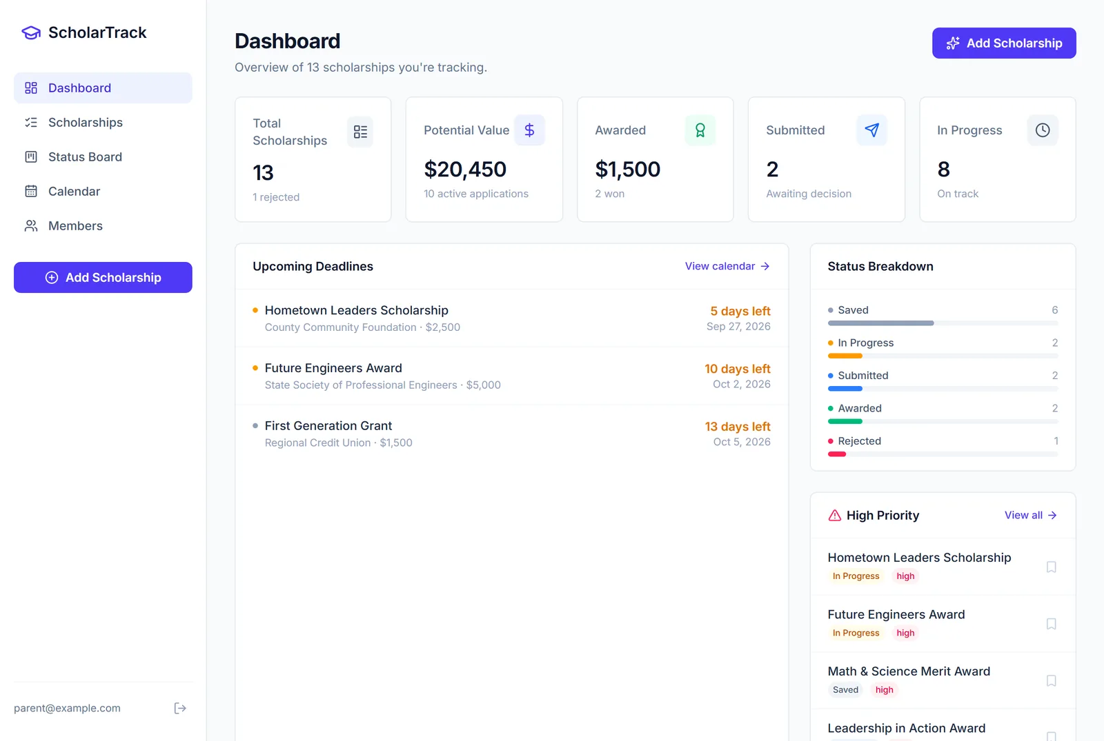 Scholarship dashboard showing 13 scholarships, $20,450 potential value, upcoming deadlines and a status breakdown